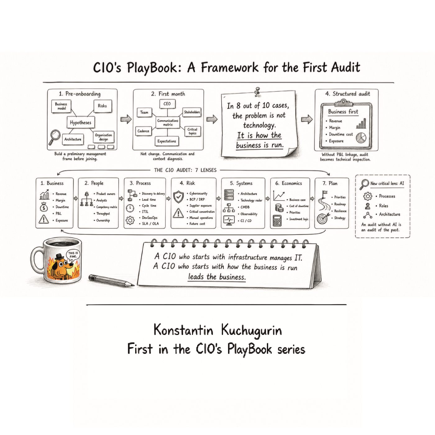 CIO's PlayBook - A Framework for the First Audit